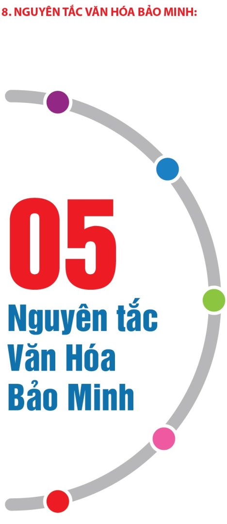 Văn hóa Doanh nghiệp - Nét đẹp con người Bảo Minh 12 so tay van hoa 3 20