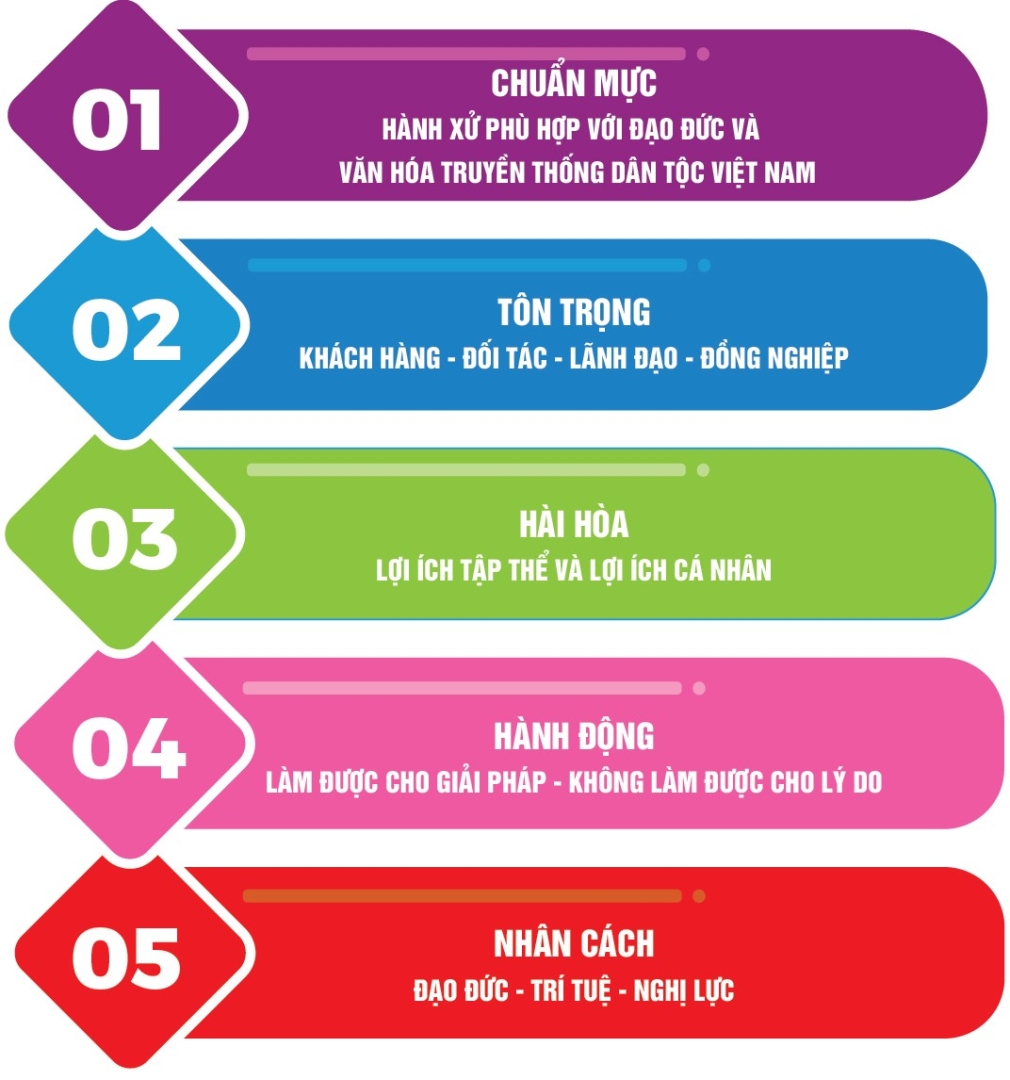 Văn hóa Doanh nghiệp - Nét đẹp con người Bảo Minh 13 so tay van hoa 3 21