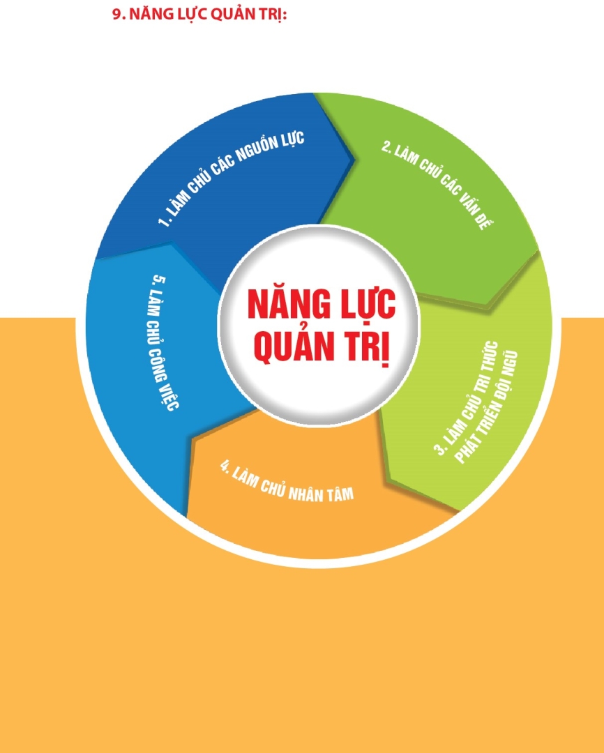 Văn hóa Doanh nghiệp - Nét đẹp con người Bảo Minh 14 so tay van hoa 3 22