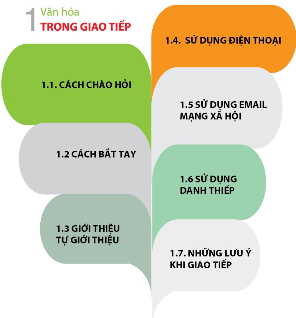 Văn hóa Doanh nghiệp - Nét đẹp con người Bảo Minh 21 so tay van hoa 3 29