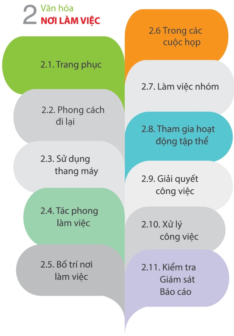 Văn hóa Doanh nghiệp - Nét đẹp con người Bảo Minh 31 so tay van hoa 3 40