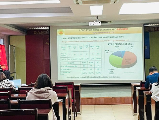 banh keo bao minh trinh bay tham luan tai hoi nghi giao ban chuyen mon thang 12 nam 2024 ve an toan ve sinh lao dong z6168429213125 b05791a5a86319514673c157f4e3c986